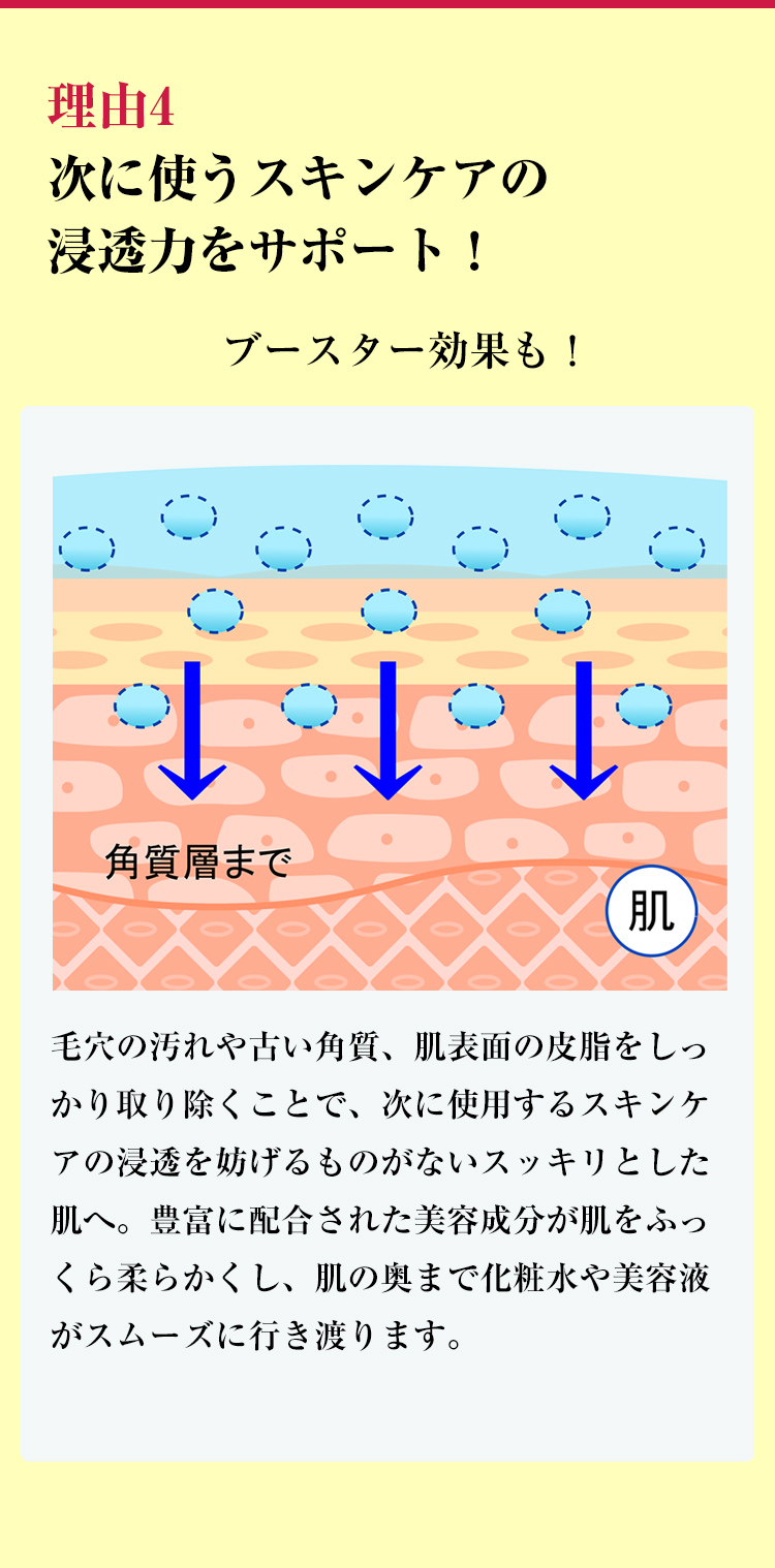 理由4 次に使うスキンケアの浸透力をサポート!